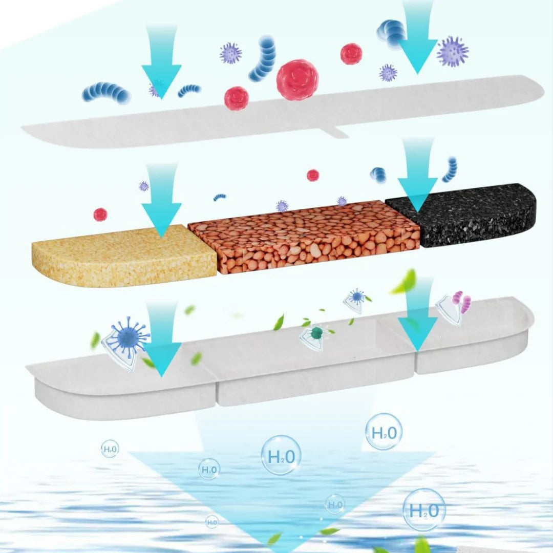 Smart Sensor Water Fountain