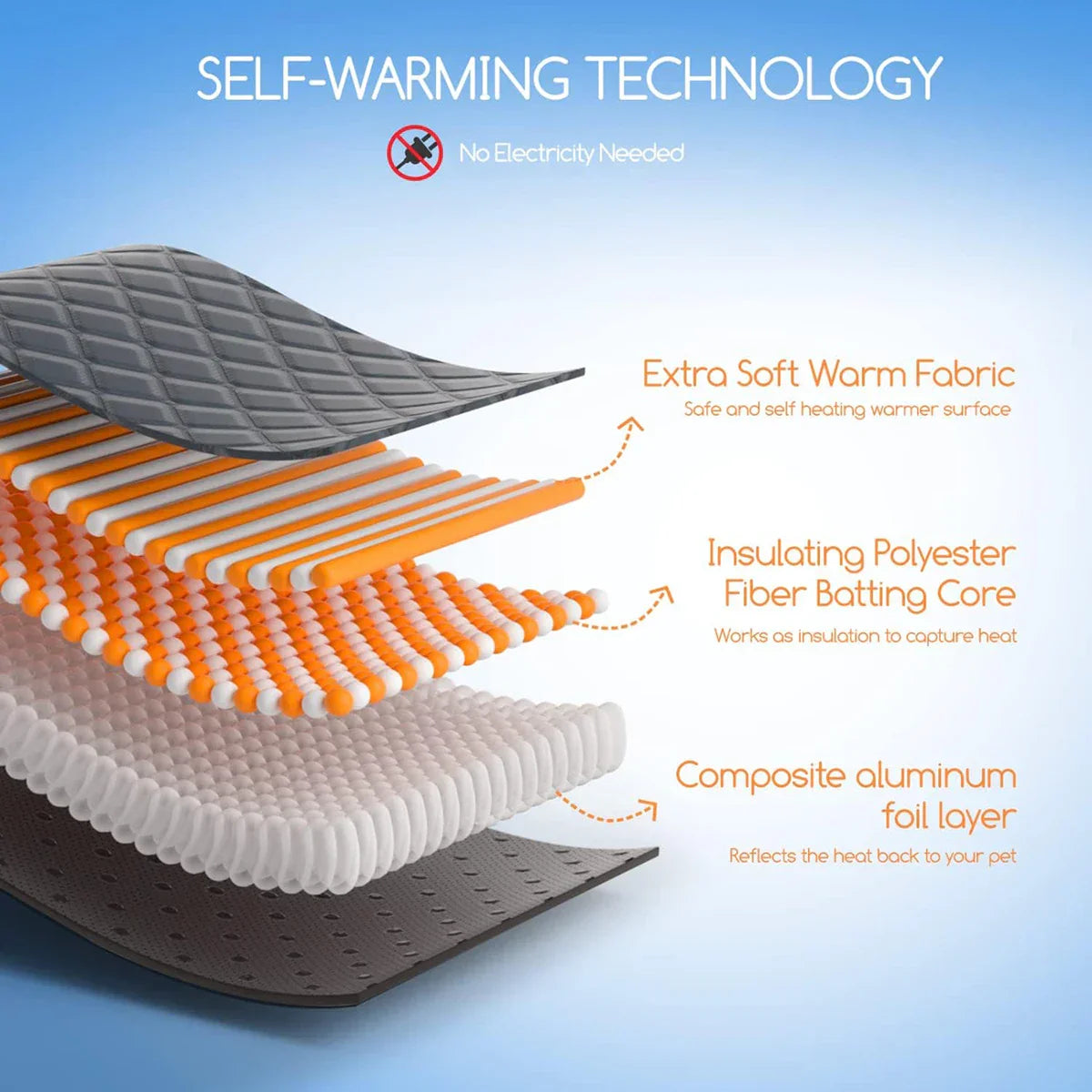 Washable Self-Heating Pet Mat